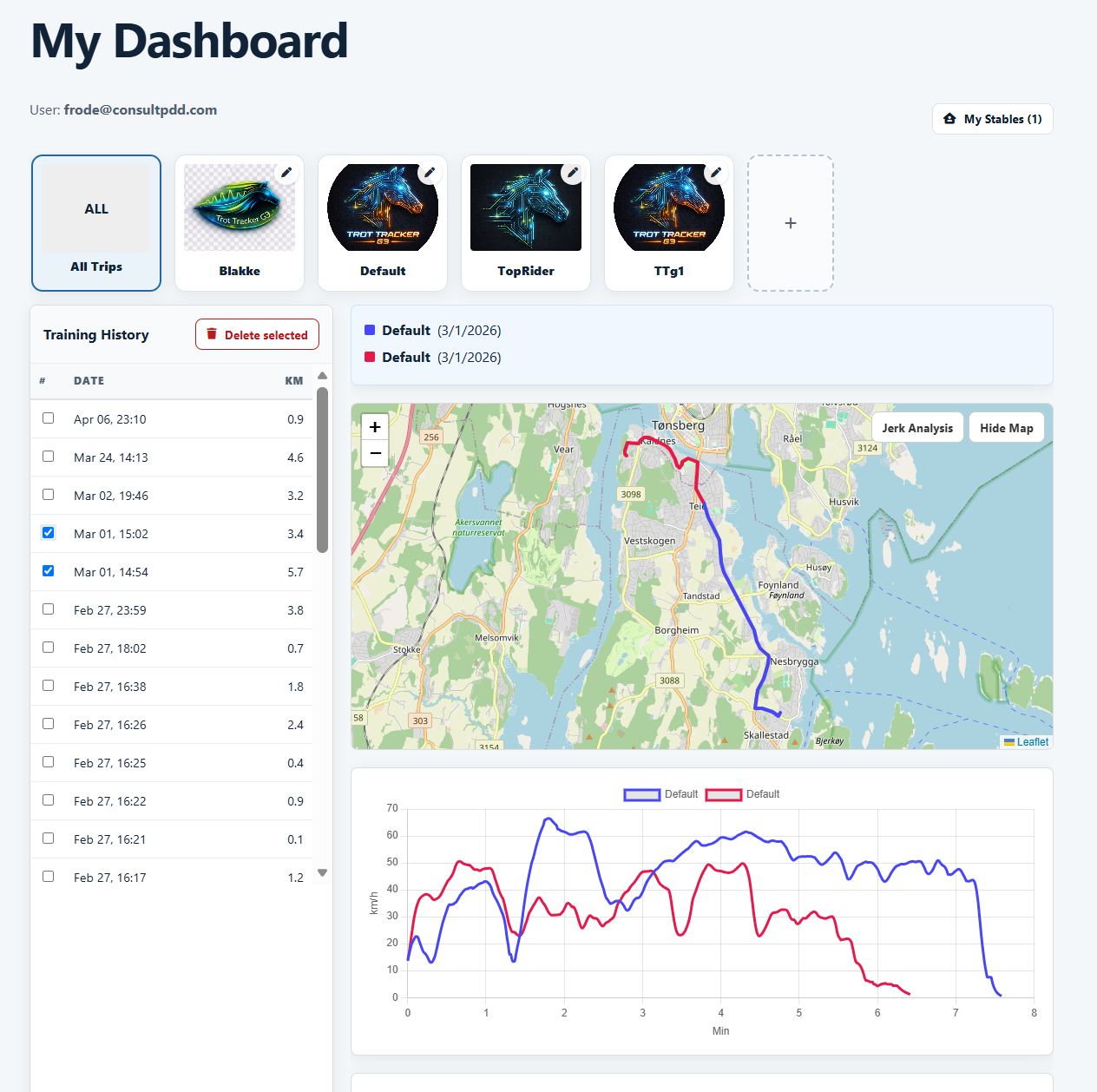 TrotTracker horse analysis showing horses, training history, route map and a comparison graph